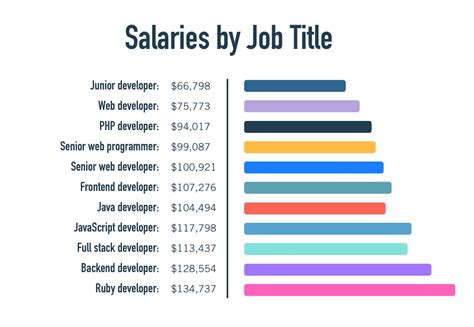 Find Hermès Salaries by Job Title .